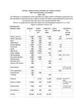 MID-YEAR FINANCIAL STATEMENT 20-21.